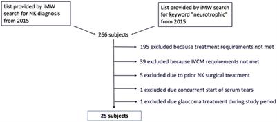 Effect of recombinant human nerve growth factor treatment on corneal nerve regeneration in patients with neurotrophic keratopathy